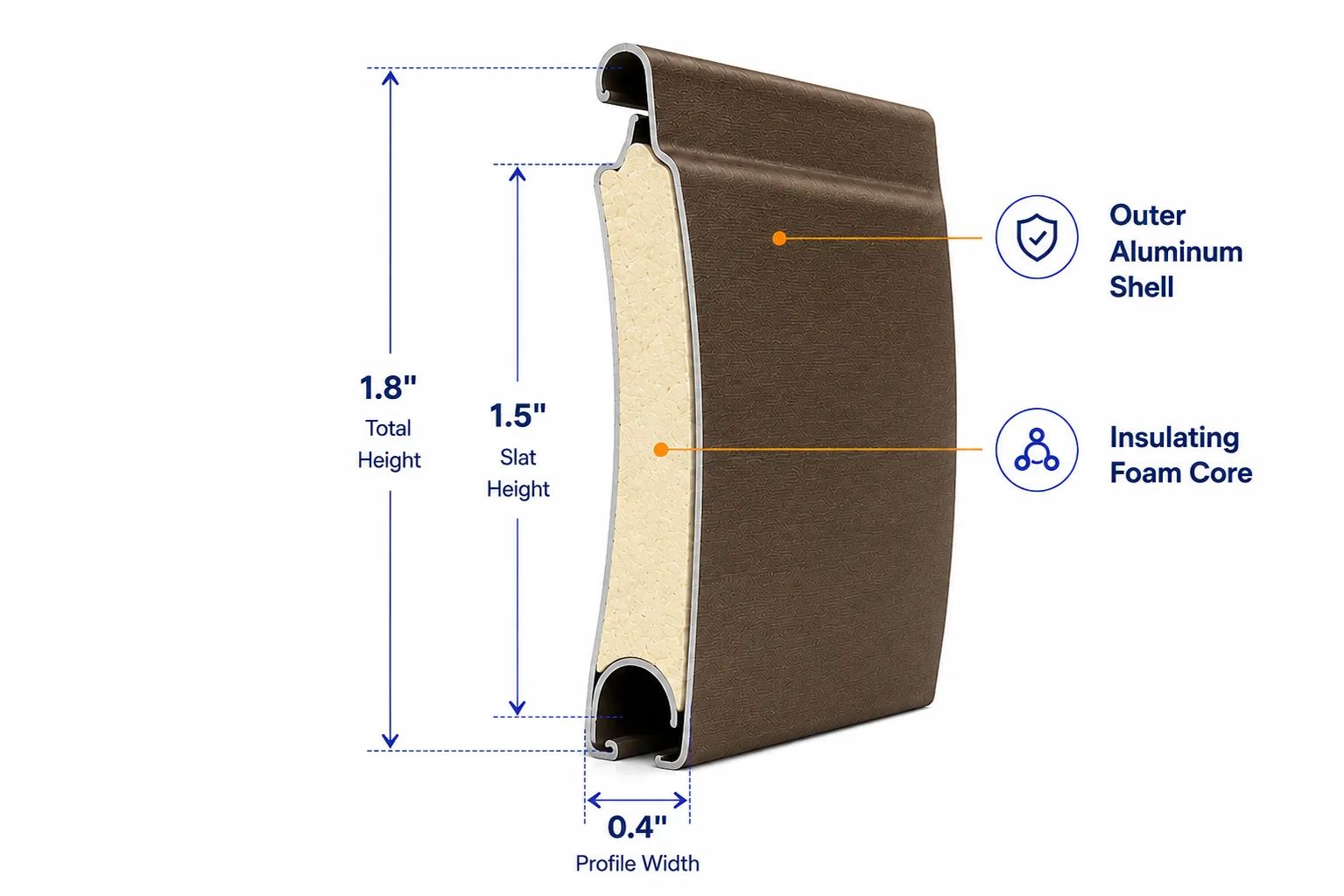 Cross-section diagram of the Roll-A-Shield 38mm insulated slat showing the outer aluminum shell and insulating foam core