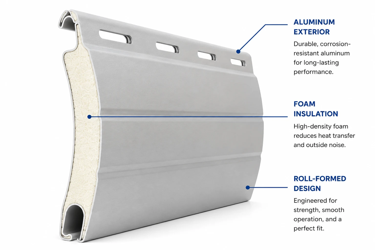 Diagram of a Roll-A-Shield insulated rolling shutter slat labeling the aluminum exterior, foam insulation core, and roll-formed design