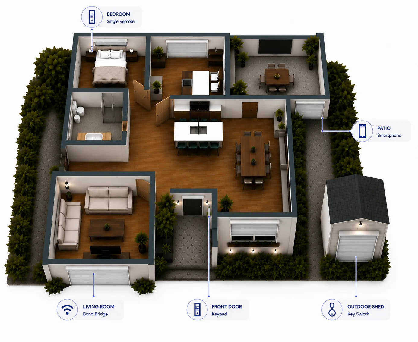 Home layout showing rolling shutter controllers by room